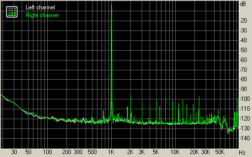 Spectrum graph