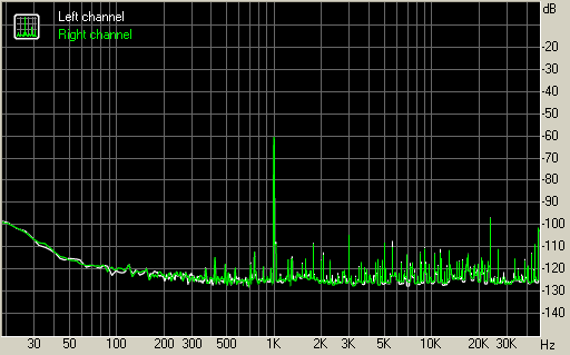 Spectrum graph