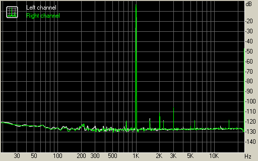 Spectrum graph