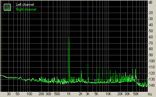 Spectrum graph