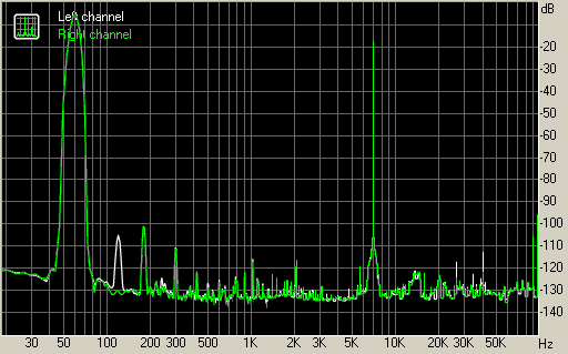 Spectrum graph