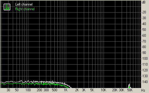 Spectrum graph