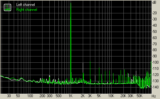 Spectrum graph