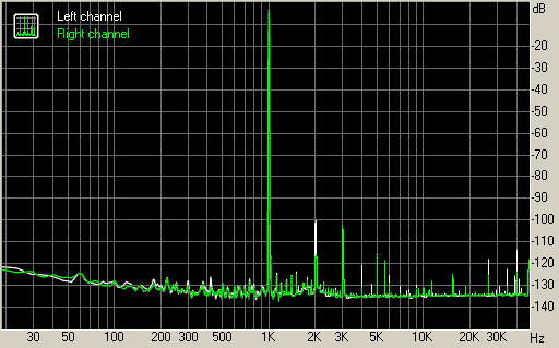 Spectrum graph