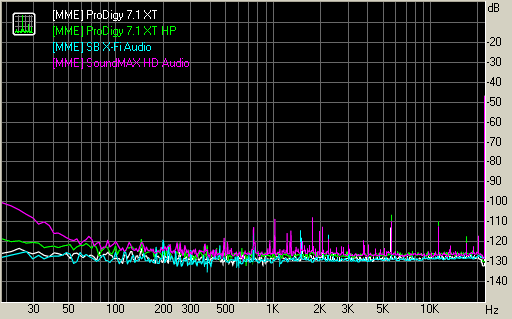 Spectrum graph