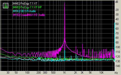 Spectrum graph