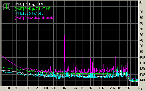 Spectrum graph