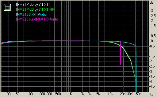 Spectrum graph