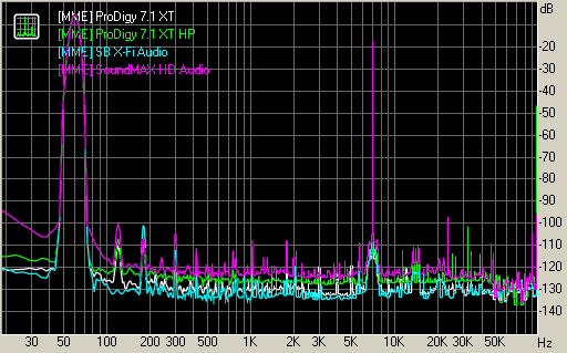 Spectrum graph