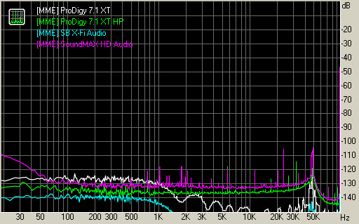 Spectrum graph