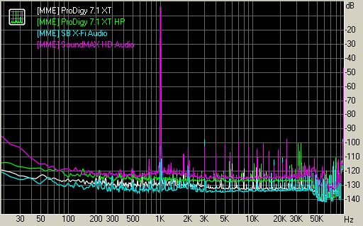 Spectrum graph