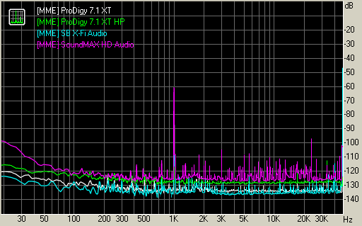 Spectrum graph