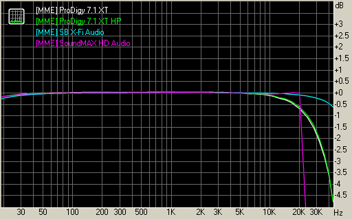 Spectrum graph