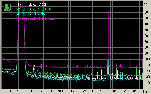 Spectrum graph