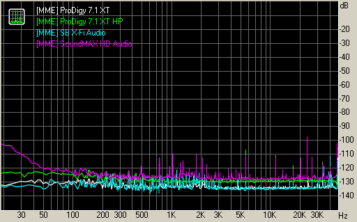 Spectrum graph