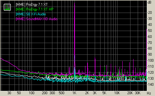 Spectrum graph