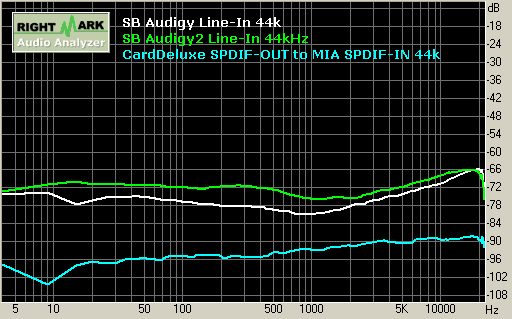 SB Audigy/Audigy2 record 44kHz 左右聲道串音 Stereo Crosstalk