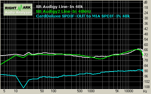 SB Audigy/Audigy2 record 48kHz 左右聲道串音 Stereo Crosstalk