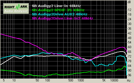 SB Audigy2 record 48kHz 左右聲道串音 Stereo Crosstalk