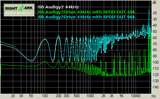 SB Audigy2 playback 44kHz 互調失真 Intermodulation