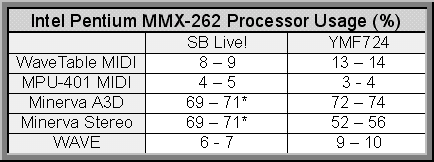 CPU Usage