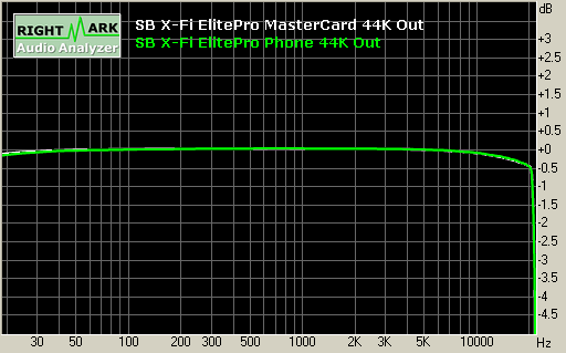 Spectrum graph