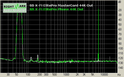 Spectrum graph