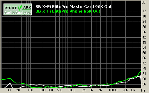 Spectrum graph