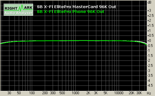 Spectrum graph