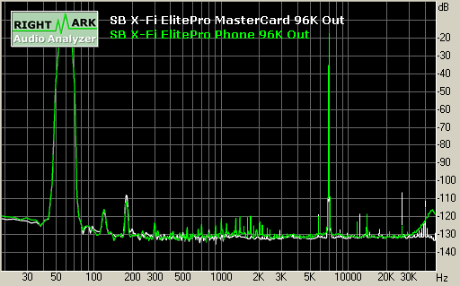 Spectrum graph