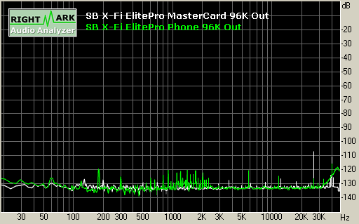 Spectrum graph