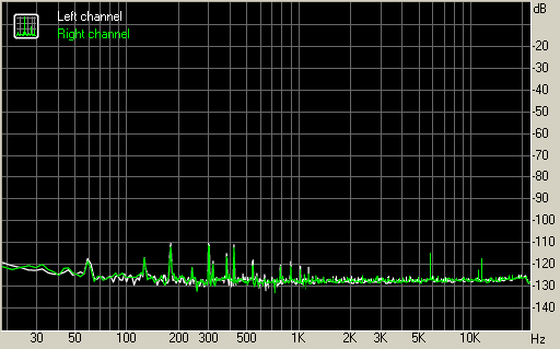 Spectrum graph