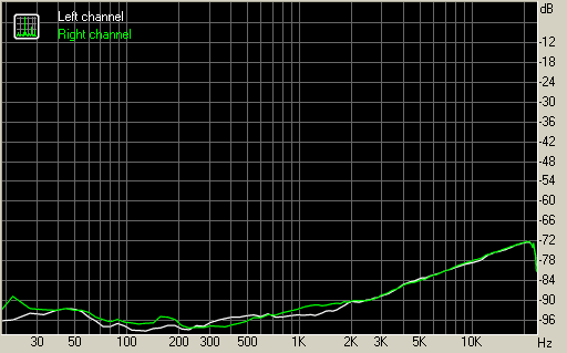 Spectrum graph