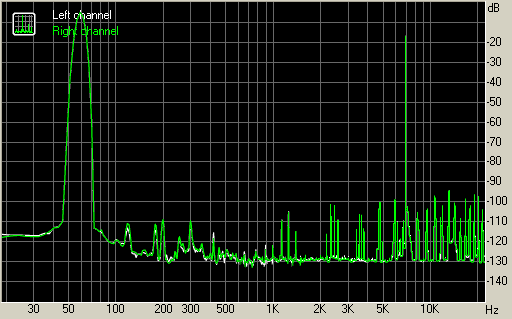 Spectrum graph