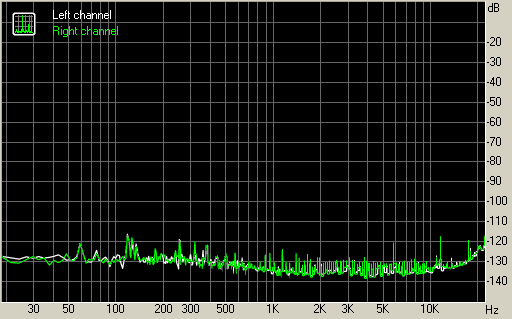 Spectrum graph