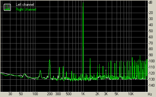 Spectrum graph