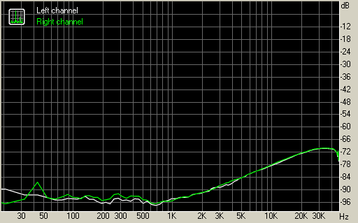 Spectrum graph