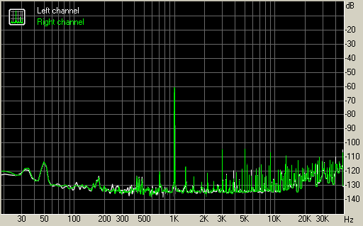 Spectrum graph