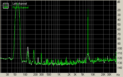 Spectrum graph