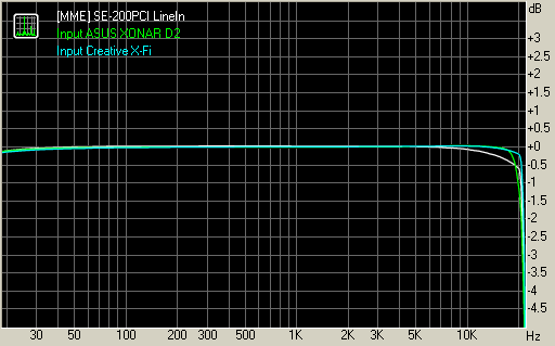 Spectrum graph