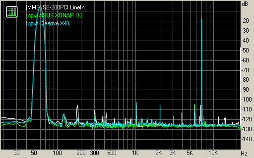 Spectrum graph