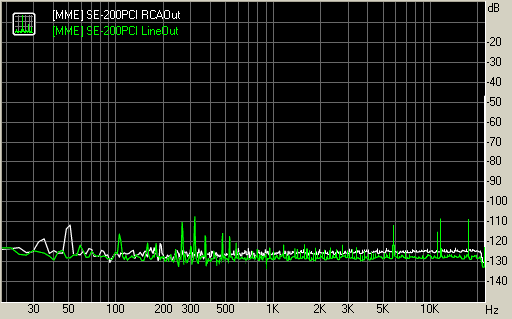 Spectrum graph