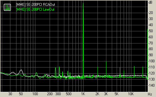 Spectrum graph