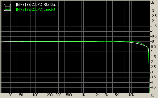 Spectrum graph