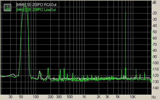 Spectrum graph