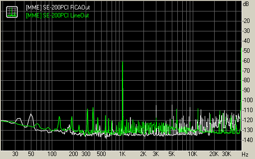 Spectrum graph