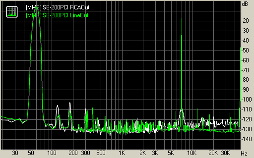 Spectrum graph