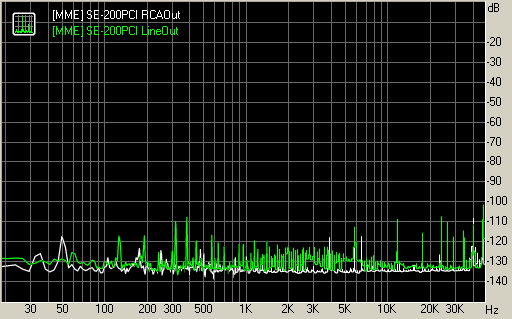 Spectrum graph