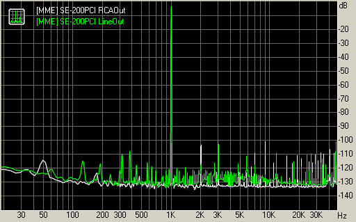 Spectrum graph