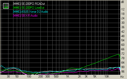 Spectrum graph